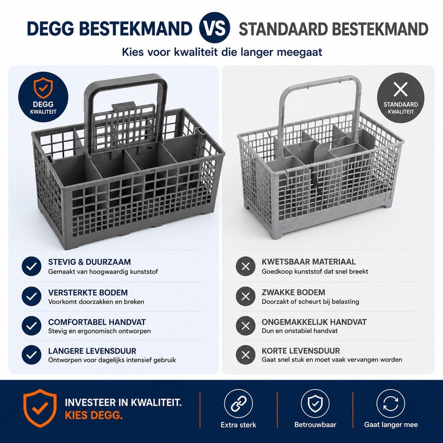 DEGG® - Bestekmand - Vaatwasser Bestekkorf - Bestek Organizer - Bestekbak - Bestekhouder