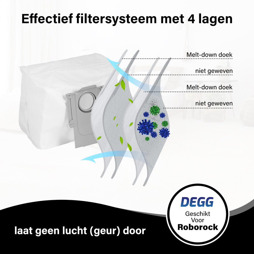DEGG® Stofzuigerzakken - Geschikt voor Xiaomi roborock - Robot stofzuigerzakken - Geschikt voor Q7 en Q5 series - Q7+, Q5+, Q7max, Q7max+, S7max ultra, S7pro ultra, S7 maxv ultra, S8+, S8pro ultra - 6 STUK(S)