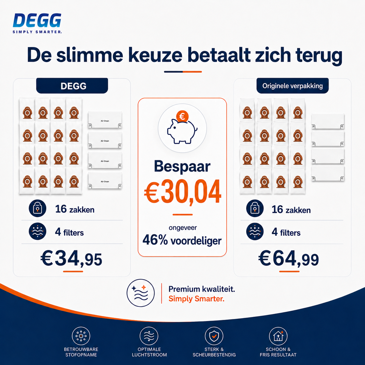DEGG Stofzuigerzakken voor Miele Guard M1 & Guard CO | 16 Stofzuigerzakken + 4 Filters