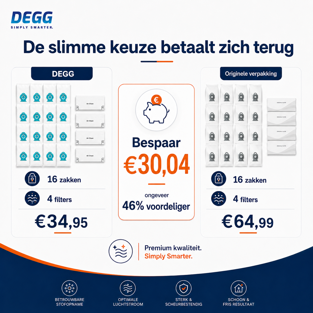 DEGG Stofzuigerzakken voor Miele Guard TU, L1 & S1 | 16 Stofzuigerzakken + 4 Filters